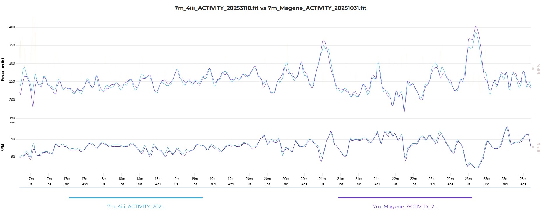 4iii_vs_Magene_7m